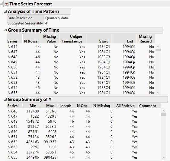 Initial Report for Time Series Forecast