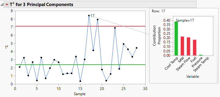 MDMVCC Report with a Hover Graphlet