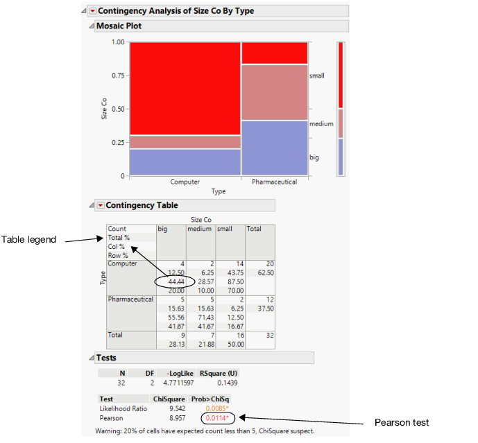 Company Size by Company Type