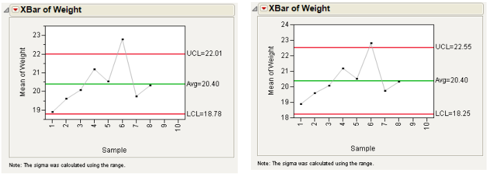 K Sigma =3 (left) and K Sigma=4 (right) Control Limits