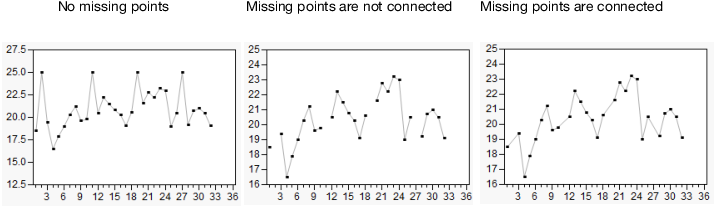 Example of Connected through Missing Option