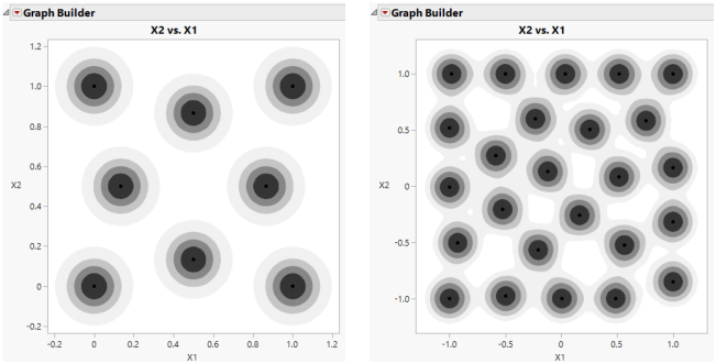 Sphere-Packing Example with Eight Runs (left) and 25 Runs (right)