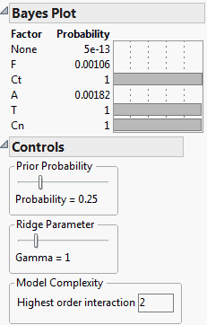 Bayes Plot for Factor Activity