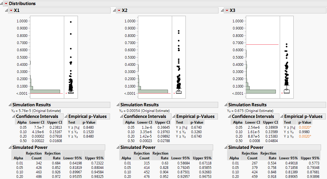 Power Analysis Using Simulate