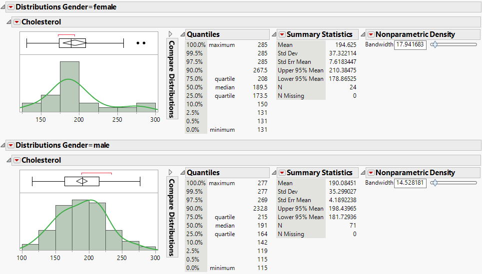 Separate Distributions by Gender