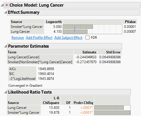 Choice Modeling Logistic Regression Results
