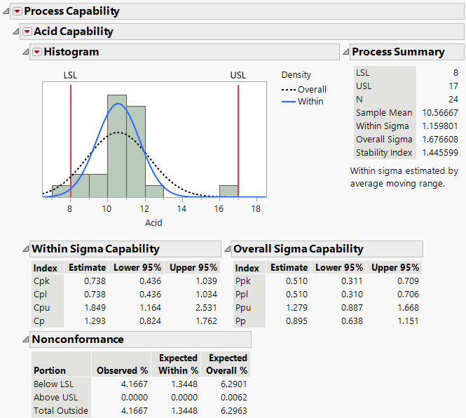 Creating A Capability Analysis In JMP Using Your, 59 OFF