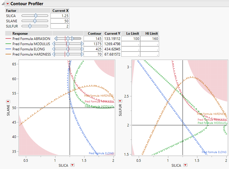 Example of the Contour Profiler