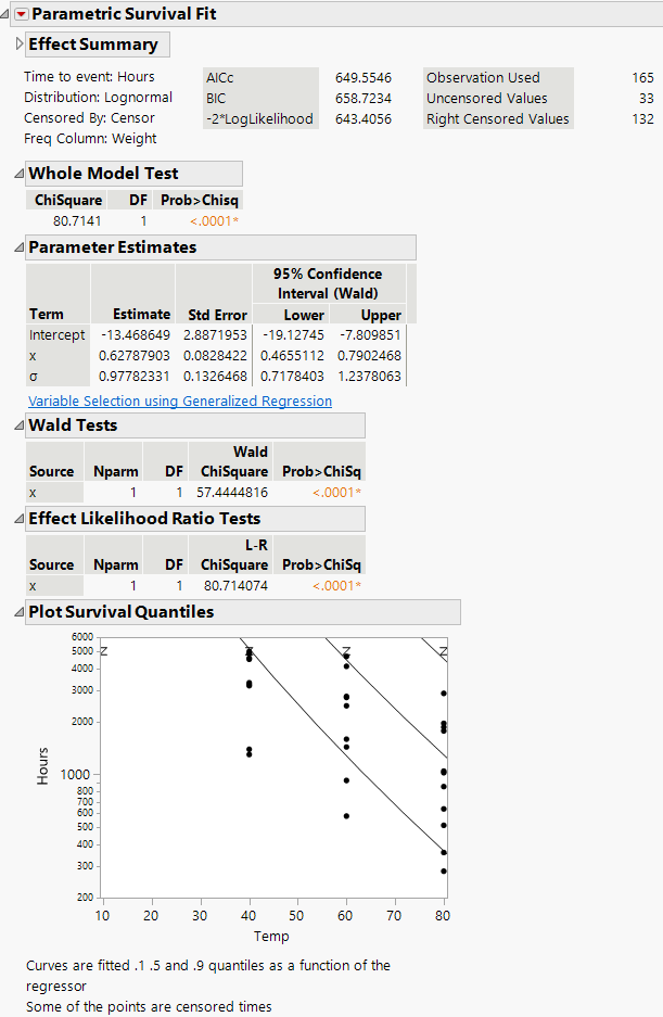 Devalt Parametric Output