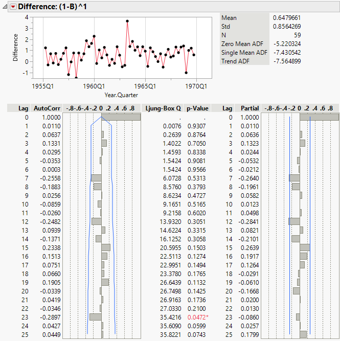 Example of Creating a Time ID Column