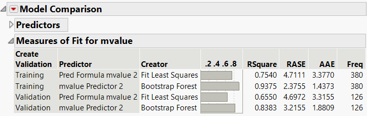 Model Comparison Report