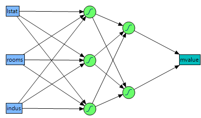 Neural Network Diagram