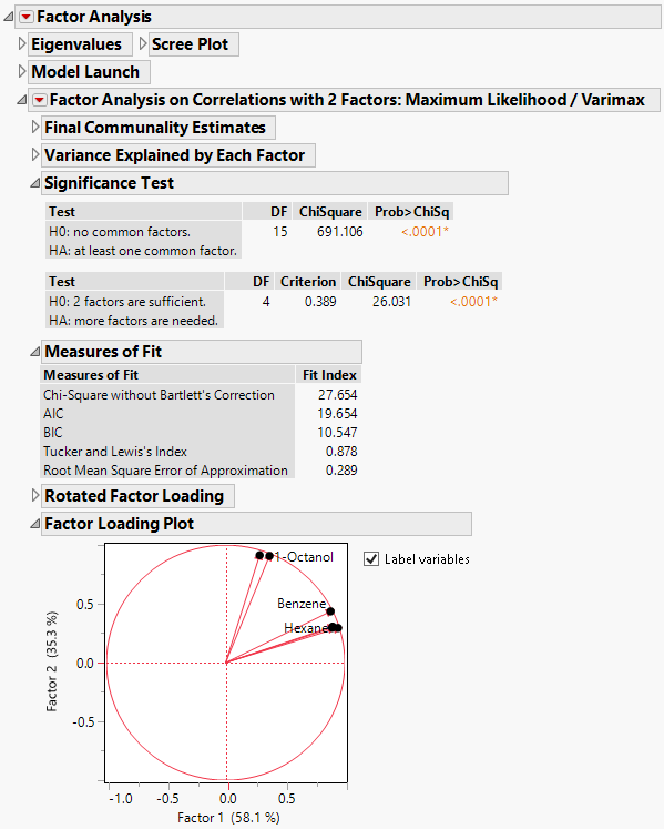 Factor Analysis Report