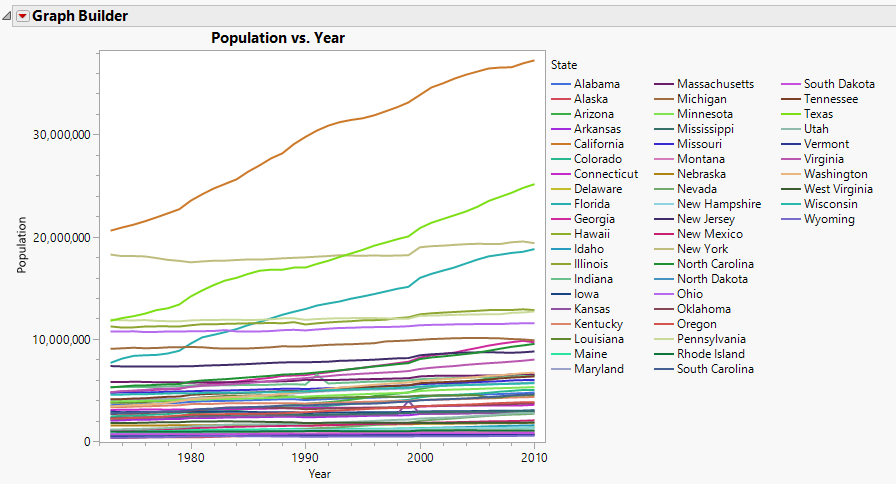 Mean Population Crime Rates by U.S. State Per Year