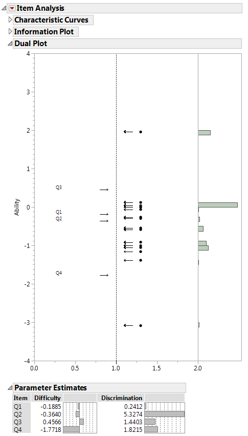 Item Response Report