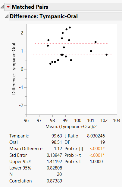 Example of Matched Pairs Report