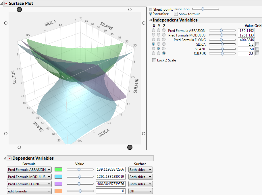 Isosurface of Three Variables Isosurface of Three Variables