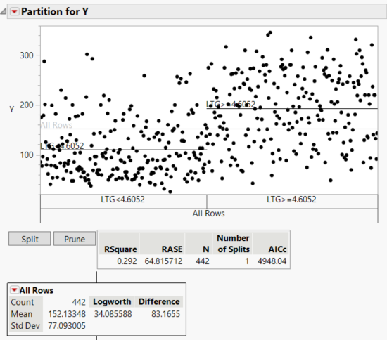 Partition Report for a Continuous Response