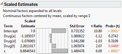 Scaled Estimates Report