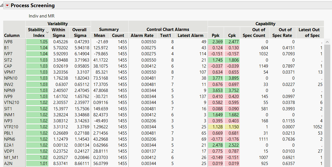Partial View of Initial Report