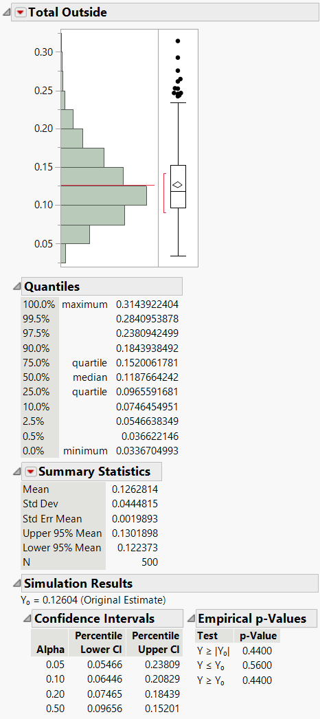Distribution of Simulated Total Outside Values for Purity