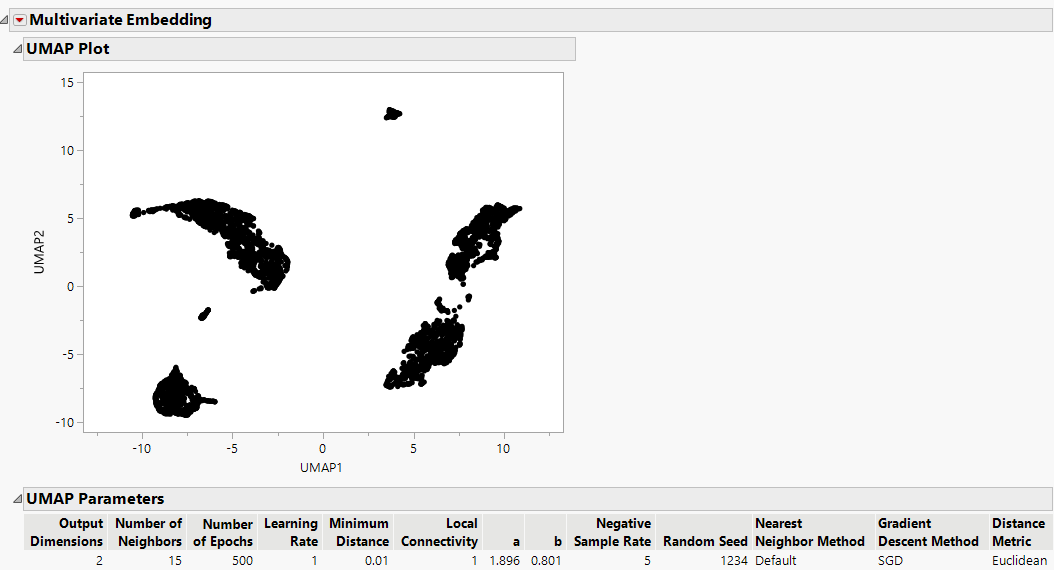 Multivariate Embedding Report