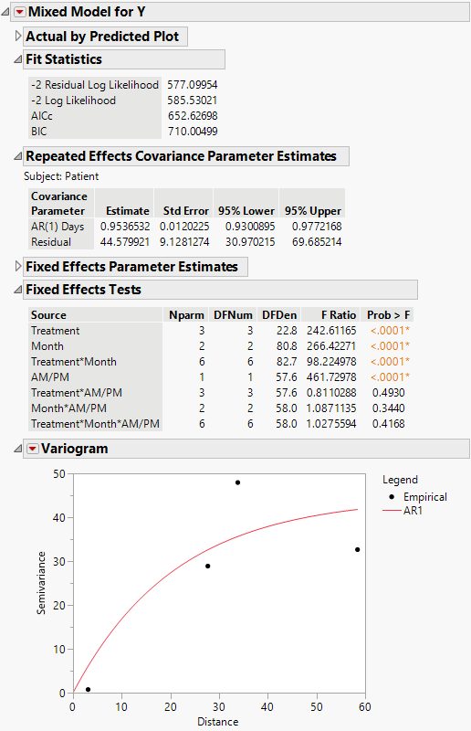 Mixed Model Report for AR(1) Covariance Structure