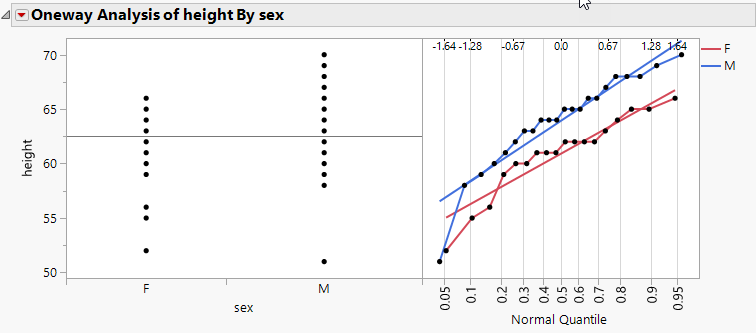 Example of a Normal Quantile Plot