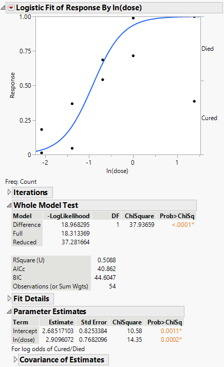 Example of a Logistic Report