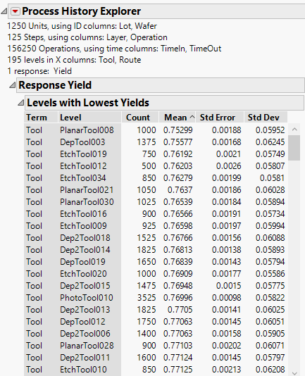 Process History Explorer Report