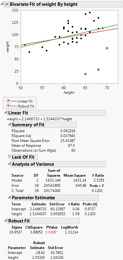 Example of Robust Fit