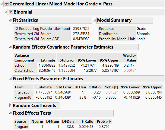 Generalized Linear Mixed Model Report Window