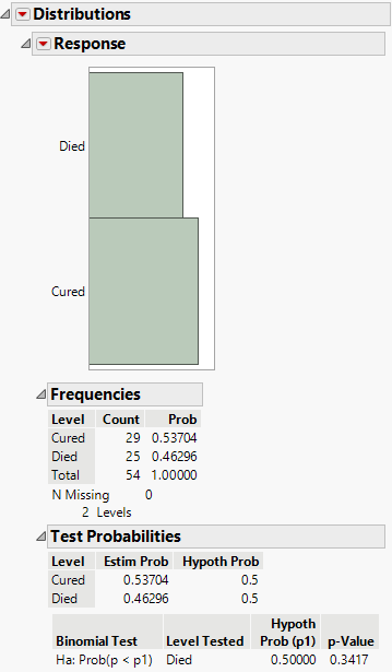 Examples of Test Probabilities Reports for a Variable with Exactly Two Levels