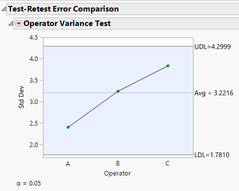 Test-Retest Error Comparison