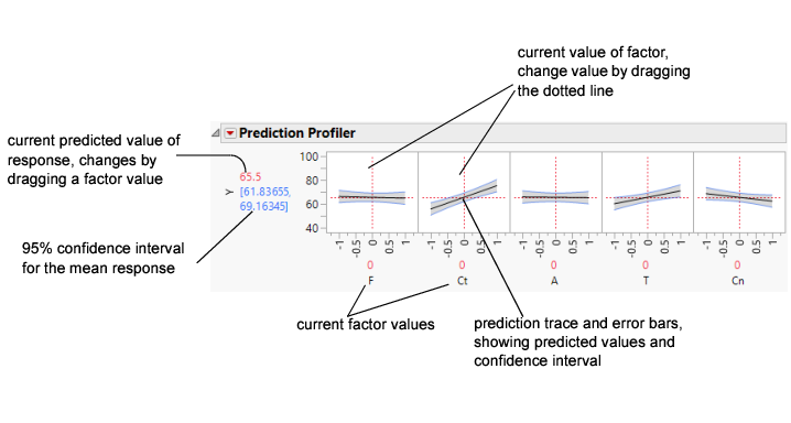 Illustration of Prediction Traces