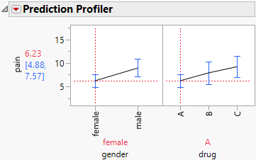 Prediction Profiler