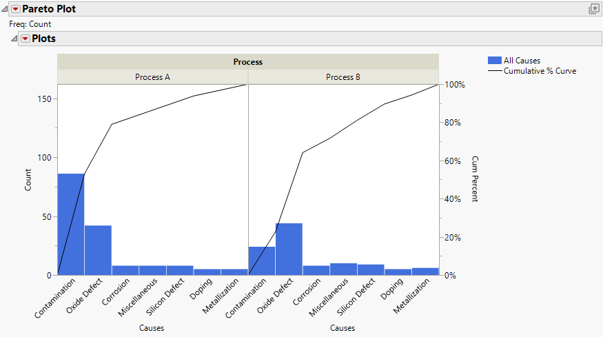 Pareto Plot Report Window