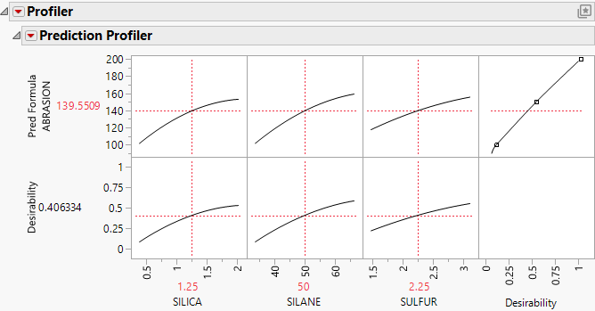 Prediction Profiler Report Window