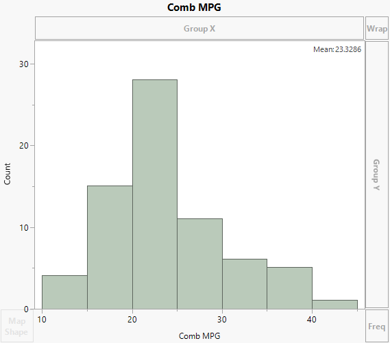 Histogram of Combined MPG