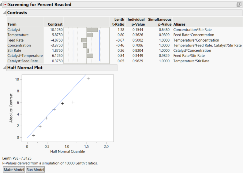 Report for Screening Example