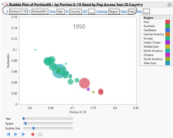 Example of Bubble Plot with Show Roles Selected