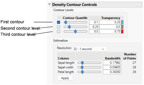 The Density Contour Controls Window