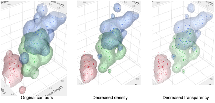Changing the Nonparametric Density Contour Transparency and Density