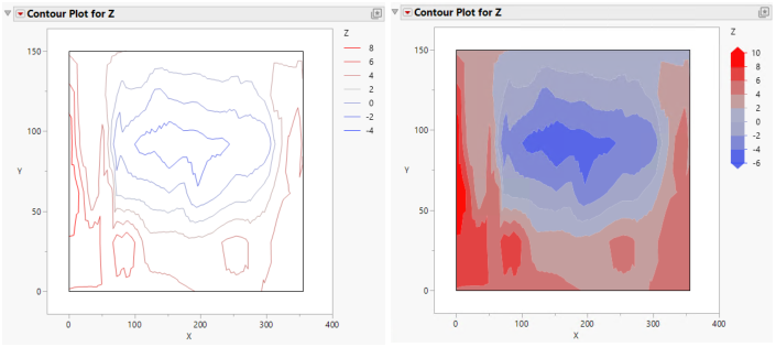 Comparison of Contour Lines and Area Fills