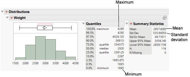 Distribution of Weight
