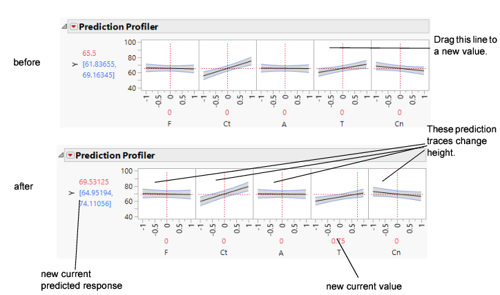 Changing One Factor from 0 to 0.75