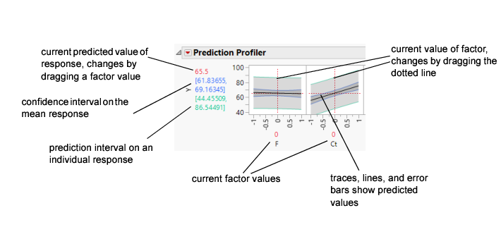 Illustration of Traces