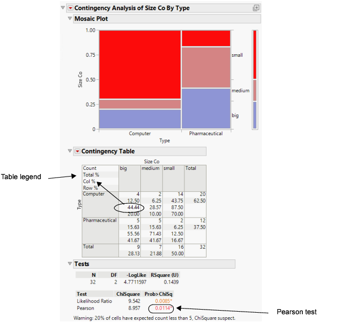 Company Size by Company Type