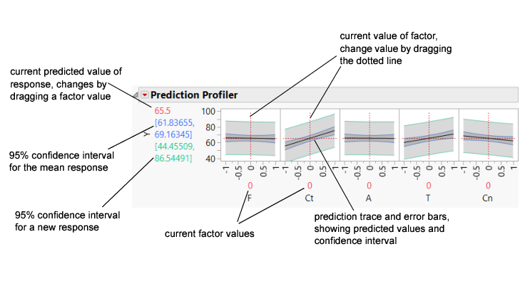 Illustration of Prediction Traces