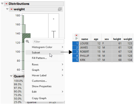 Subset Created from a Histogram